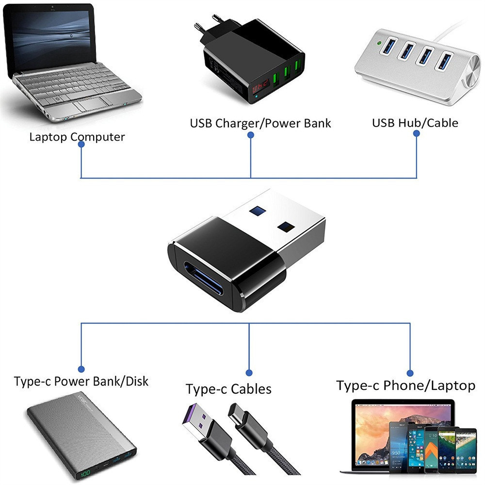 Mini USB cable adapter connector phone accessories - Image 4